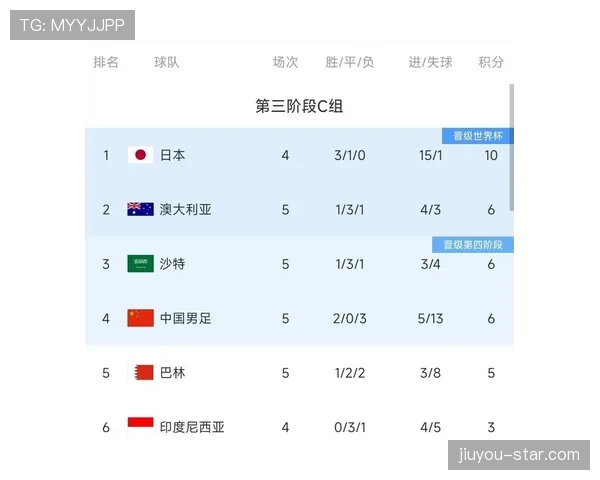 国足吹响集结号备战世预赛,阵容磨合成为重中之重 国足吹响集结号备战世预赛,阵容磨合成为重中之重